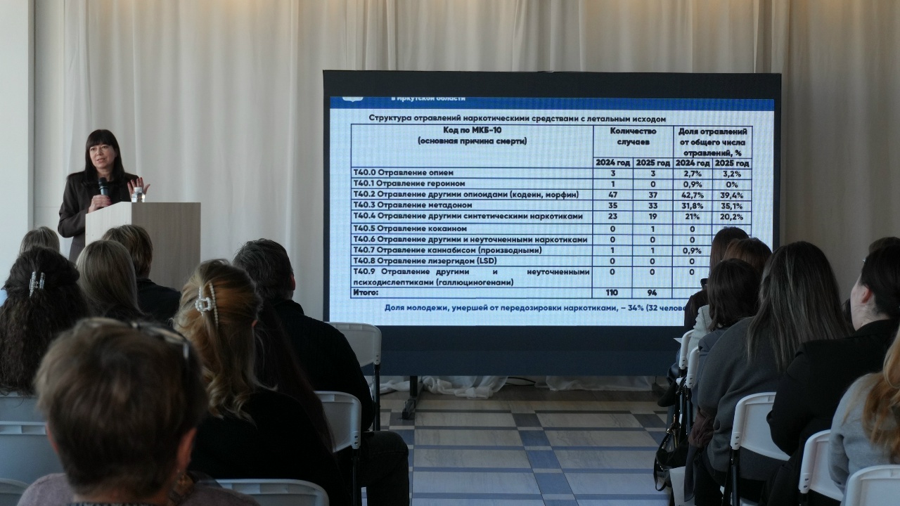 В Иркутске состоялось стратегическое совещание кураторов по профилактике социально негативных явлений в молодёжной среде